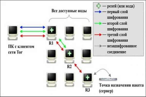 Кракен сайт официальный onion